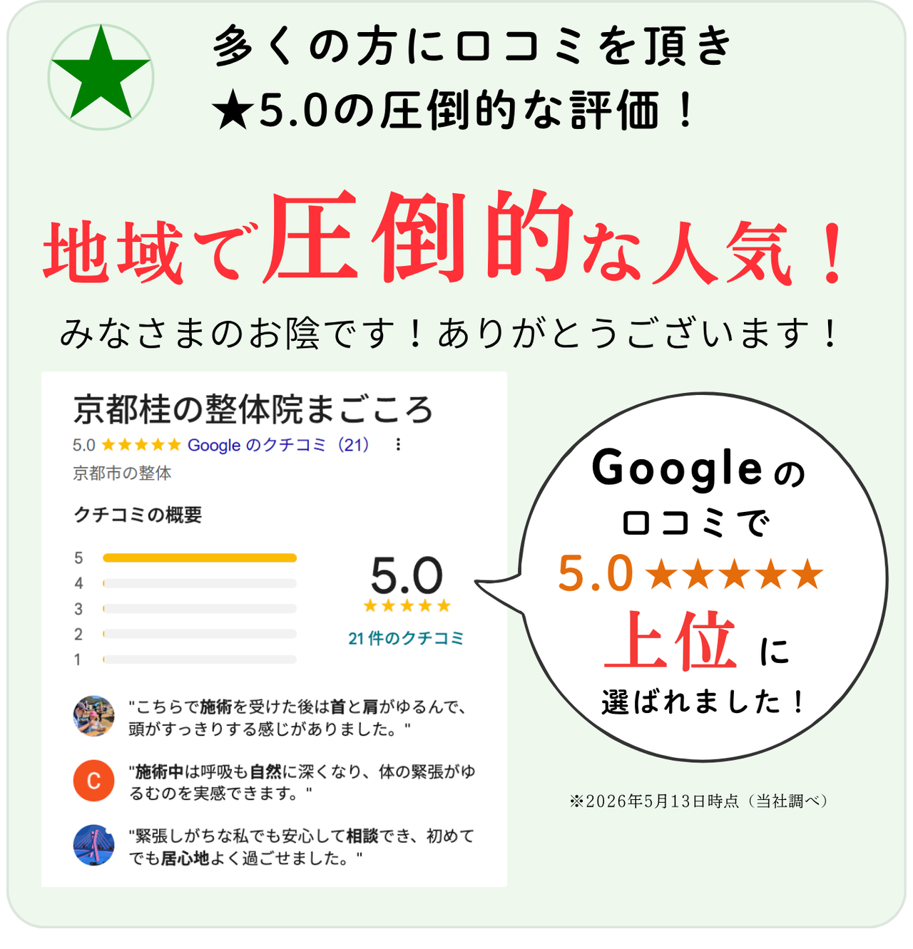 Google口コミ評価